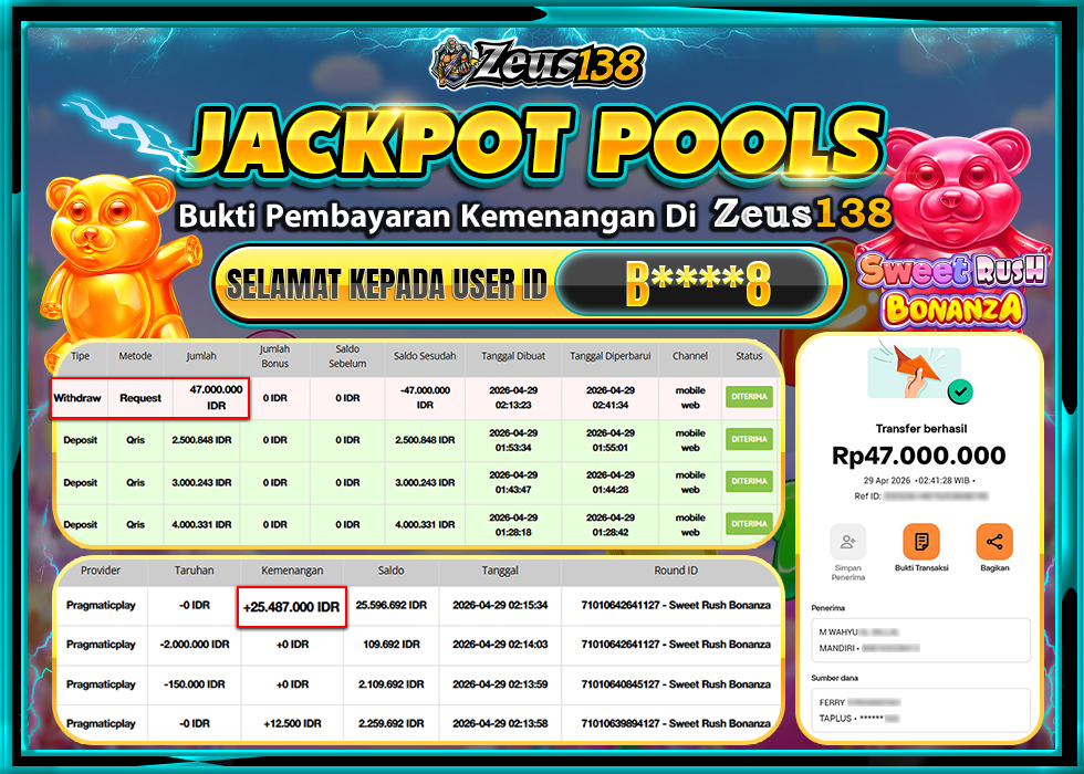 ZEUS138 SWEET RUSH BONANZA Rp47,000,000